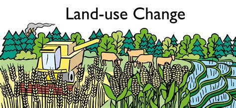 Land Use and Change of Use .